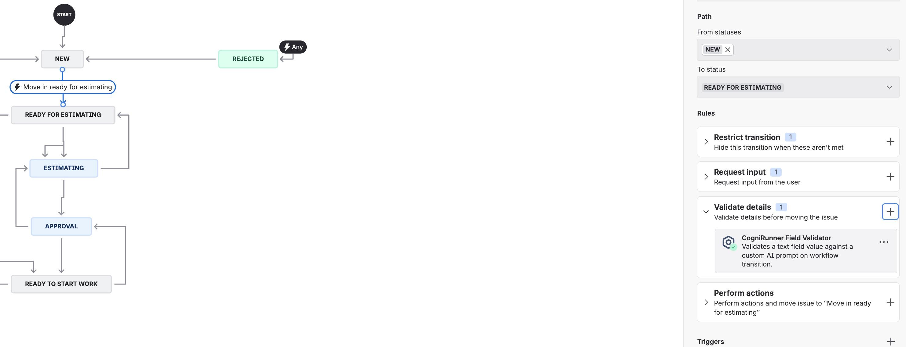 Workflow diagram with CogniRunner validator on a transition